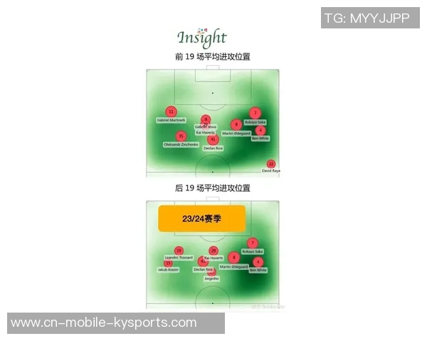 瓜迪奥拉的防守策略能否抵挡阿森纳进攻马竞惨败反映对攻战术的局限性